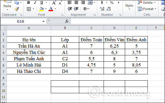 Cách dùng hàm DCOUNT trên Excel