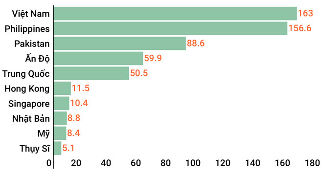 Thời gian làm việc để mua iPhone Xs