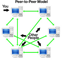 Phương pháp chia sẻ file ngang hàng (peer-to-peer) hoạt động như thế nào?