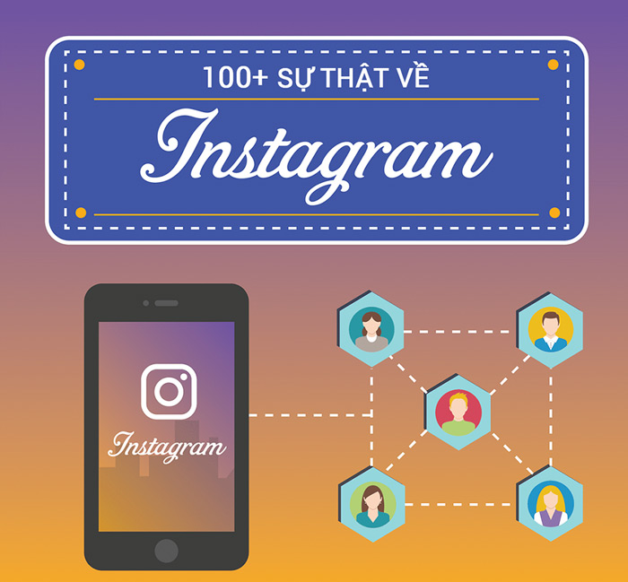 Sự thật về Instagram