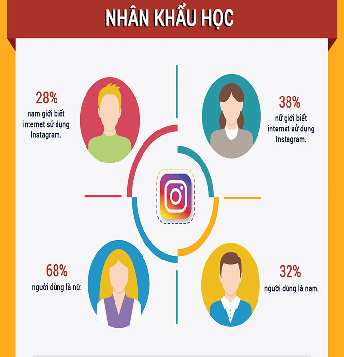 Sự thật thú vị về Instagram 5