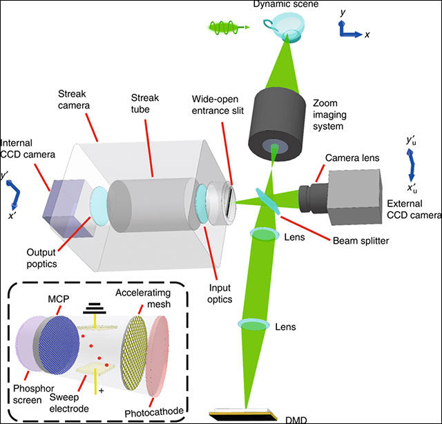 Hình ảnh mô phỏng cấu trúc của camera T-CUP