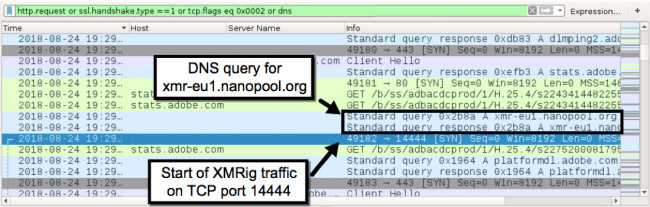 Các truy vấn tới một pool đào đồng tiền mã hóa Monero
