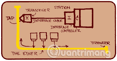Hệ thống Ethernet