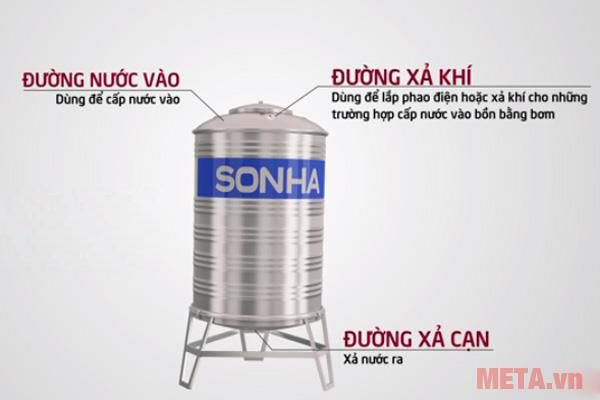 Kiểm tra đường nước vào, ra của bồn nước