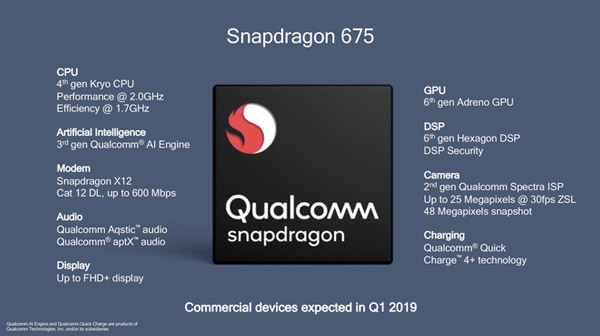 Snapdragon 675 hỗ trợ công nghệ modem LTE Snapdragon X12