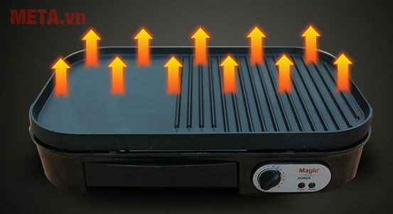 Bếp nướng điện