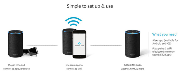 Một sản phẩm kết nối Amazon Alexa