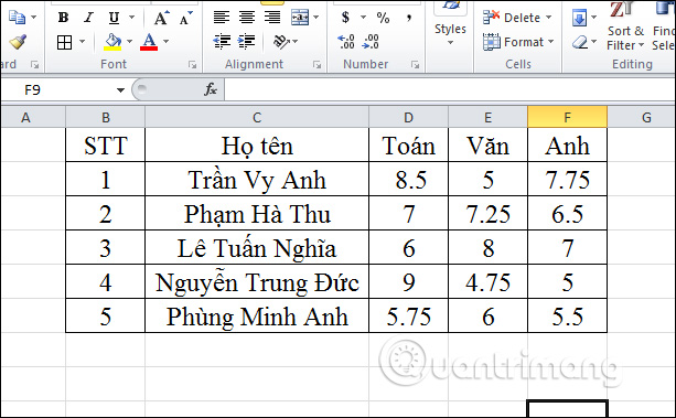 Bảng dữ liệu Excel