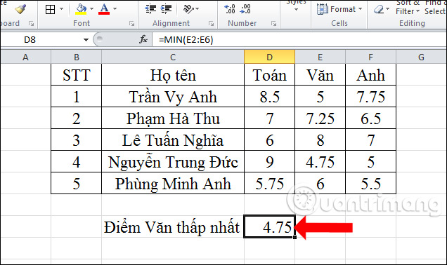 Cách dùng hàm Min, Max trong Excel - Ảnh minh hoạ 8