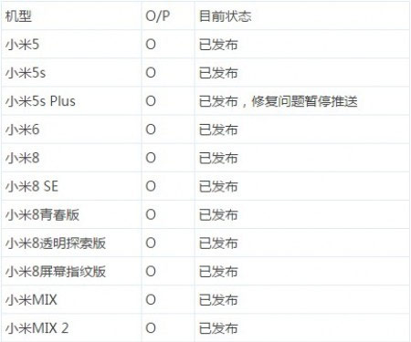 Danh sách các thiết bị của Xiaomi được "lên đời" hệ điều hành Android 8 Oreo và Android 9 Pie 1