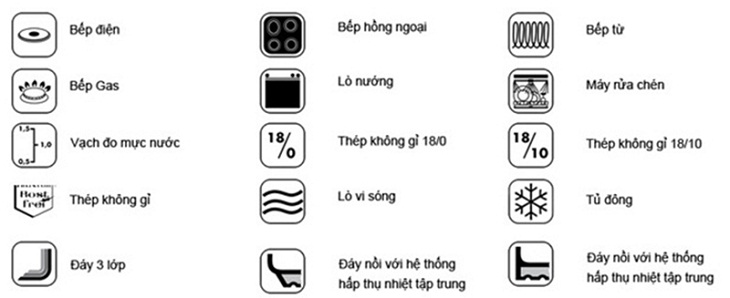 Biểu tượng nồi áp suất dùng trên các loại bếp