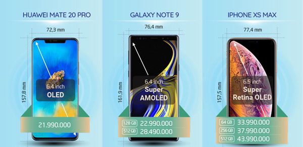 iPhone XS Max, Galaxy Note9 và Huawei P20 Pro 1
