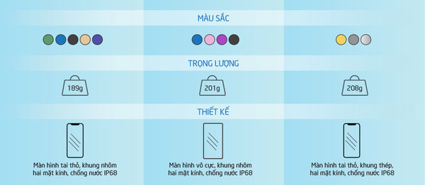 iPhone XS Max, Galaxy Note9 và Huawei P20 Pro 2