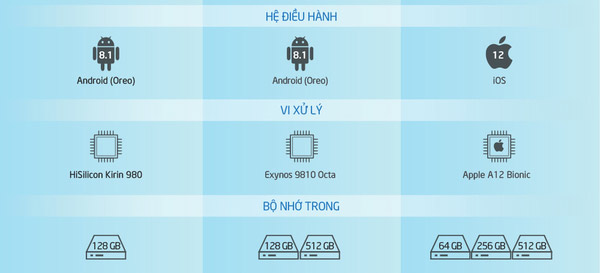 iPhone XS Max, Galaxy Note9 và Huawei P20 Pro 3