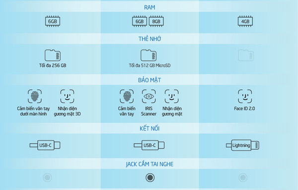 iPhone XS Max, Galaxy Note9 và Huawei P20 Pro 4