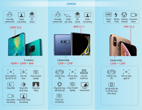 iPhone XS Max, Galaxy Note9 và Huawei P20 Pro 5