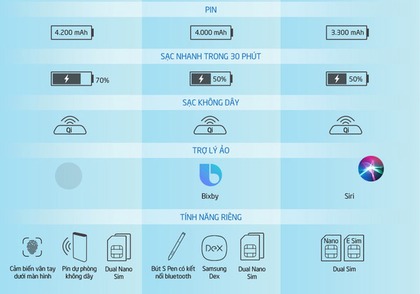 iPhone XS Max, Galaxy Note9 và Huawei P20 Pro 6