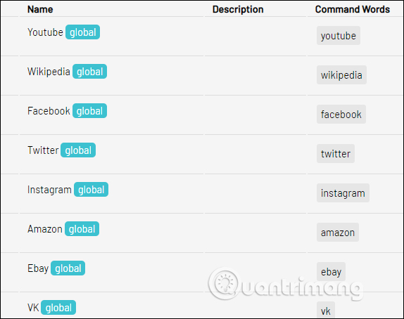 Lệnh trên web phổ biến