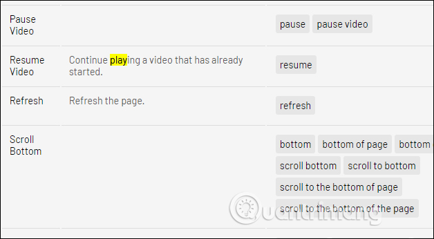 Lệnh khi duyệt web