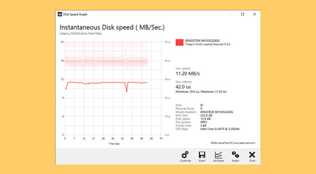 Kiểm tra đĩa nâng cao Passmark Performancetest