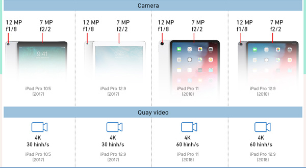 So sánh iPad Pro 2018 với thiết bị tiền nhiệm 2017 5