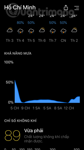 Thông tin chi tiết