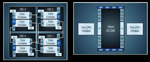 Zen (ảnh bên trái) và Zen 2 (ảnh bên phải)
