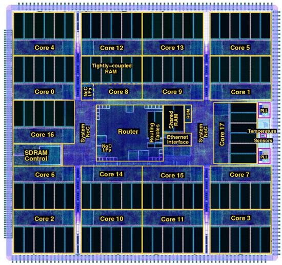 Cấu trúc con chip18 lõi của SpiNNaker