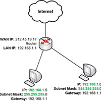 Cách tìm địa chỉ IP cổng mặc định