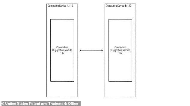 Tính năng này chỉ có thể hoạt động thành công khi cả 2 thiết bị của người dùng đều bật chế độ gợi ý kết bạn khi ở gần