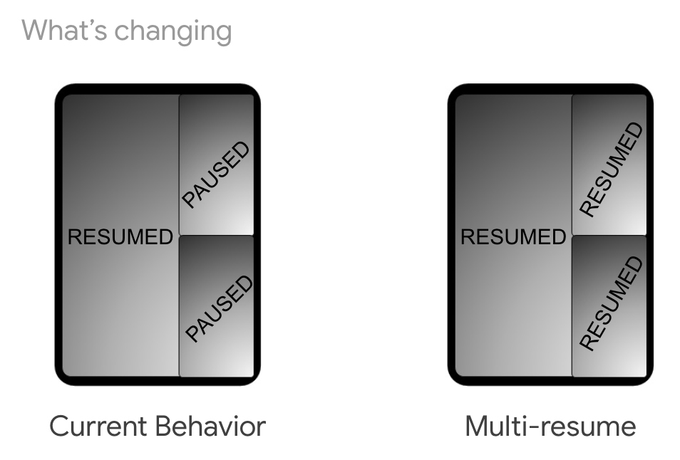 Tính năng Multi-Resume