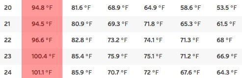 Mức nhiệt lý tưởng cho một giấc ngủ chất lượng
