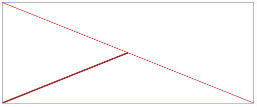 Vẽ đường thẳng trong Canvas