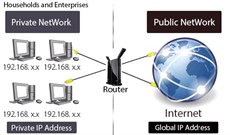 Tìm hiểu về địa chỉ IP Public