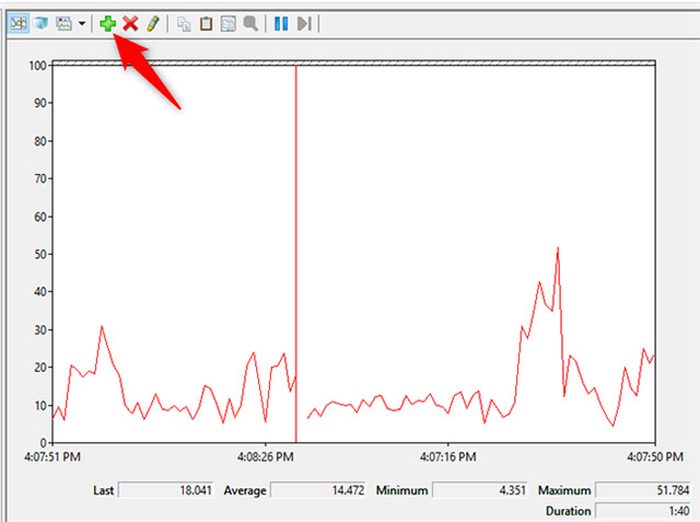 Nhấn vào dấu cộng màu xanh lục ở phía trên của biểu đồ