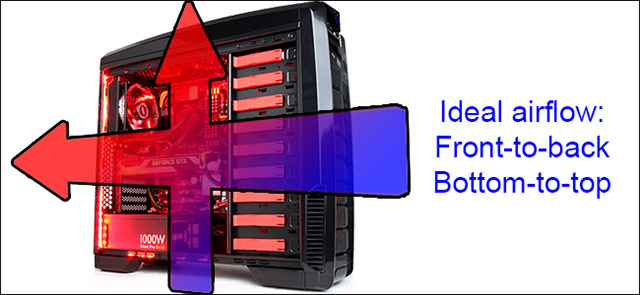 Quạt thoát khí sẽ nằm ở phía sau hoặc phía trên