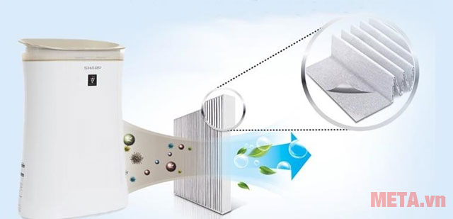 Máy lọc không khí Sharp