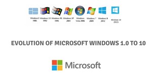 Giao diện Windows từ Windows 1.0 đến Windows 10 đã thay đổi như thế nào?