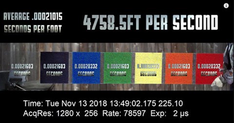 Video quay chậm 78.000 khung hình/giây ghi lại tốc độ vỡ của kính, nhanh gấp 10 lần chiếc xe đua nhanh nhất thế giới