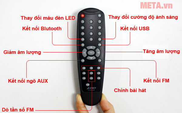 Các chức năng trên điều khiển từ xa