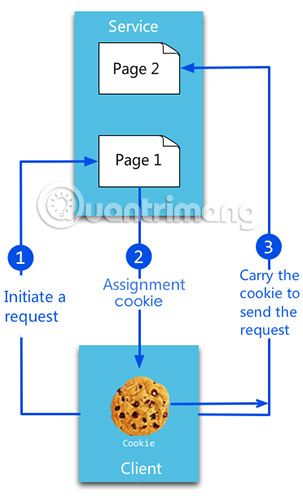 7 loại cookie trình duyệt bạn cần biết