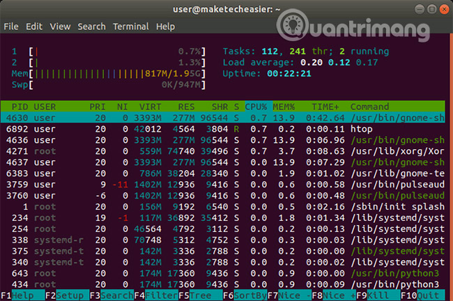 htop