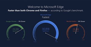 Edge thắng Chrome và Firefox trong bài kiểm tra thời gian sử dụng pin nhưng Microsoft không phô trương như trước