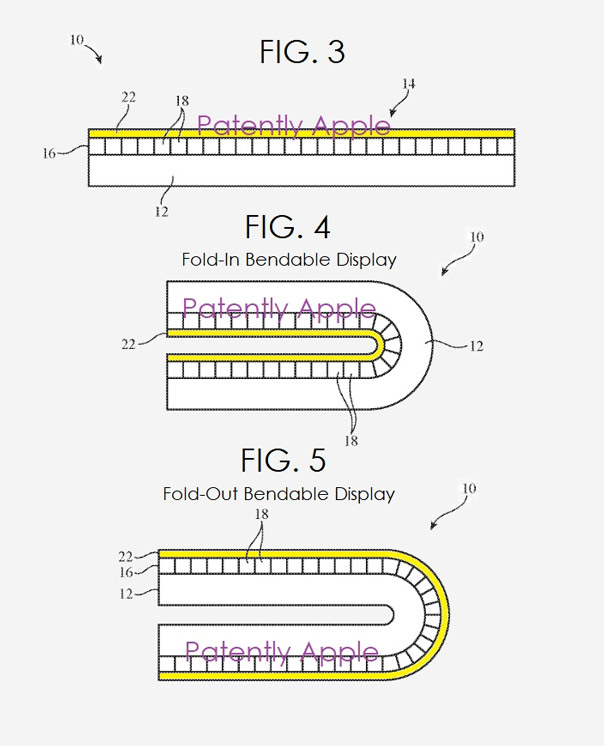 Màn hình hiển thị với lớp phủ (màu vàng)