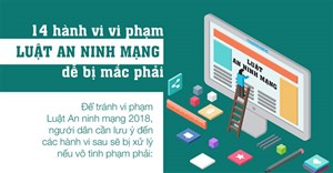 14 hành vi vi phạm luật An ninh mạng dễ mắc phải, kể từ 1.1.2019