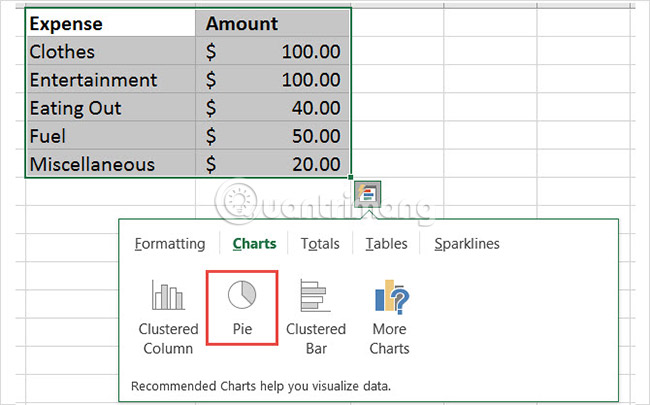 Cách tạo biểu đồ tròn trong Microsoft Excel - Ảnh minh hoạ 2