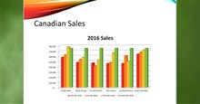 PowerPoint 2016: Làm việc với biểu đồ