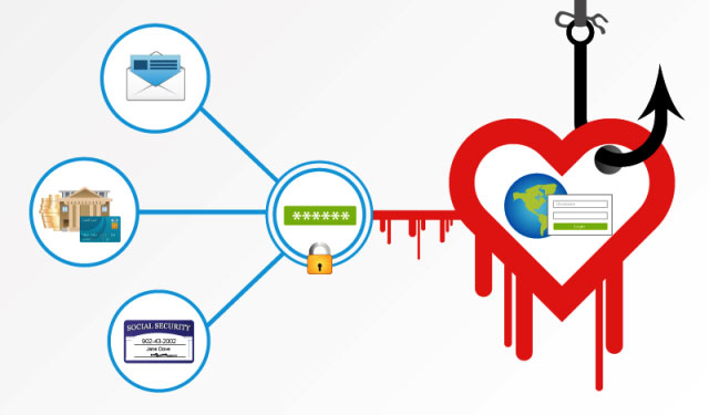 HeartBleed