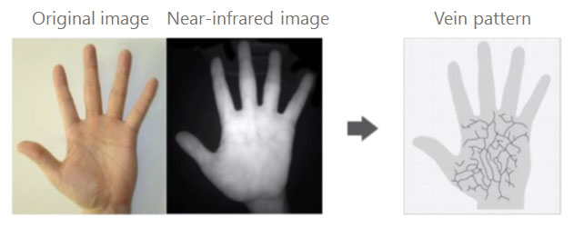 Tính năng xác thực dựa trên tĩnh mạch